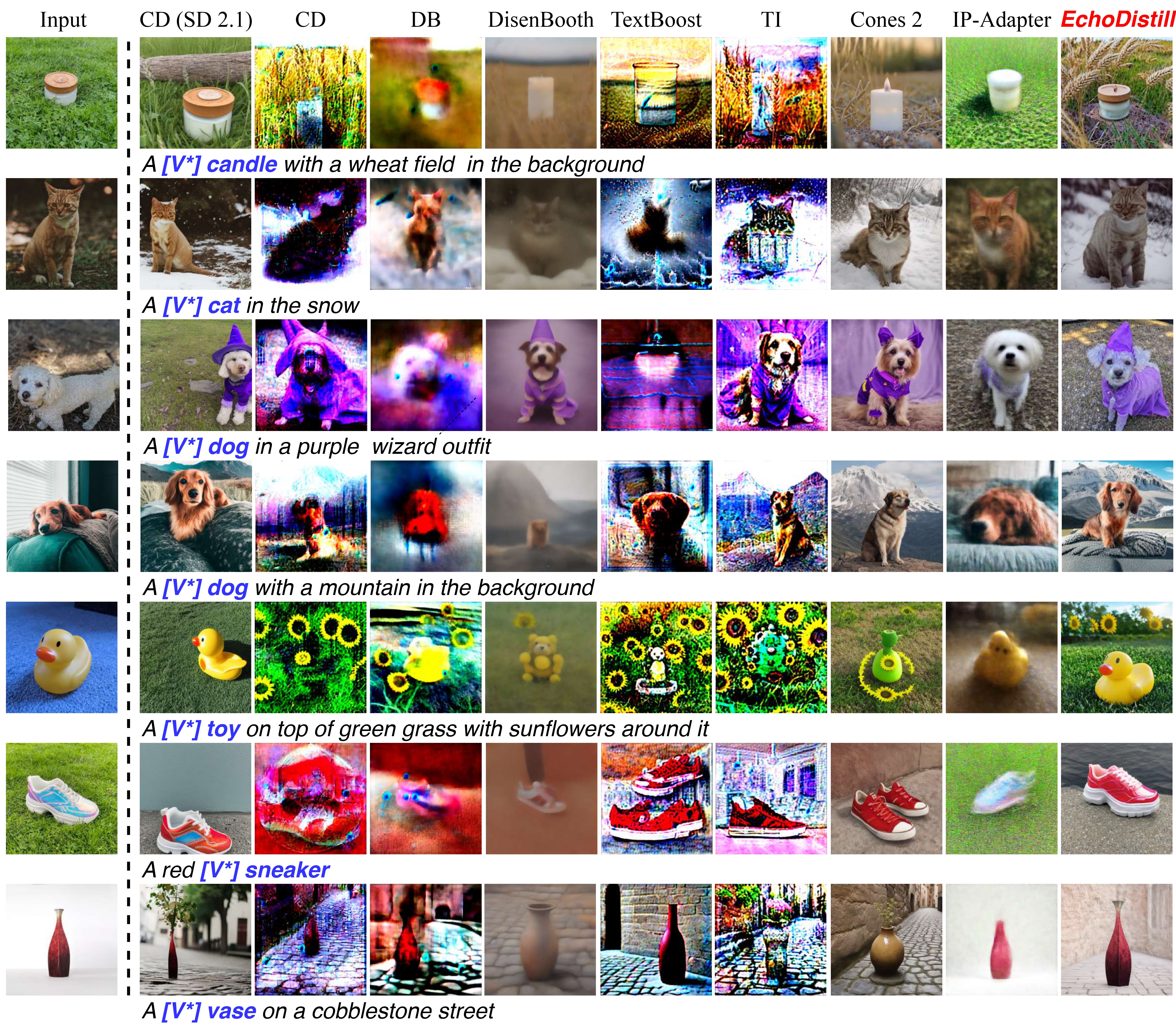 Comparisons with existing methods