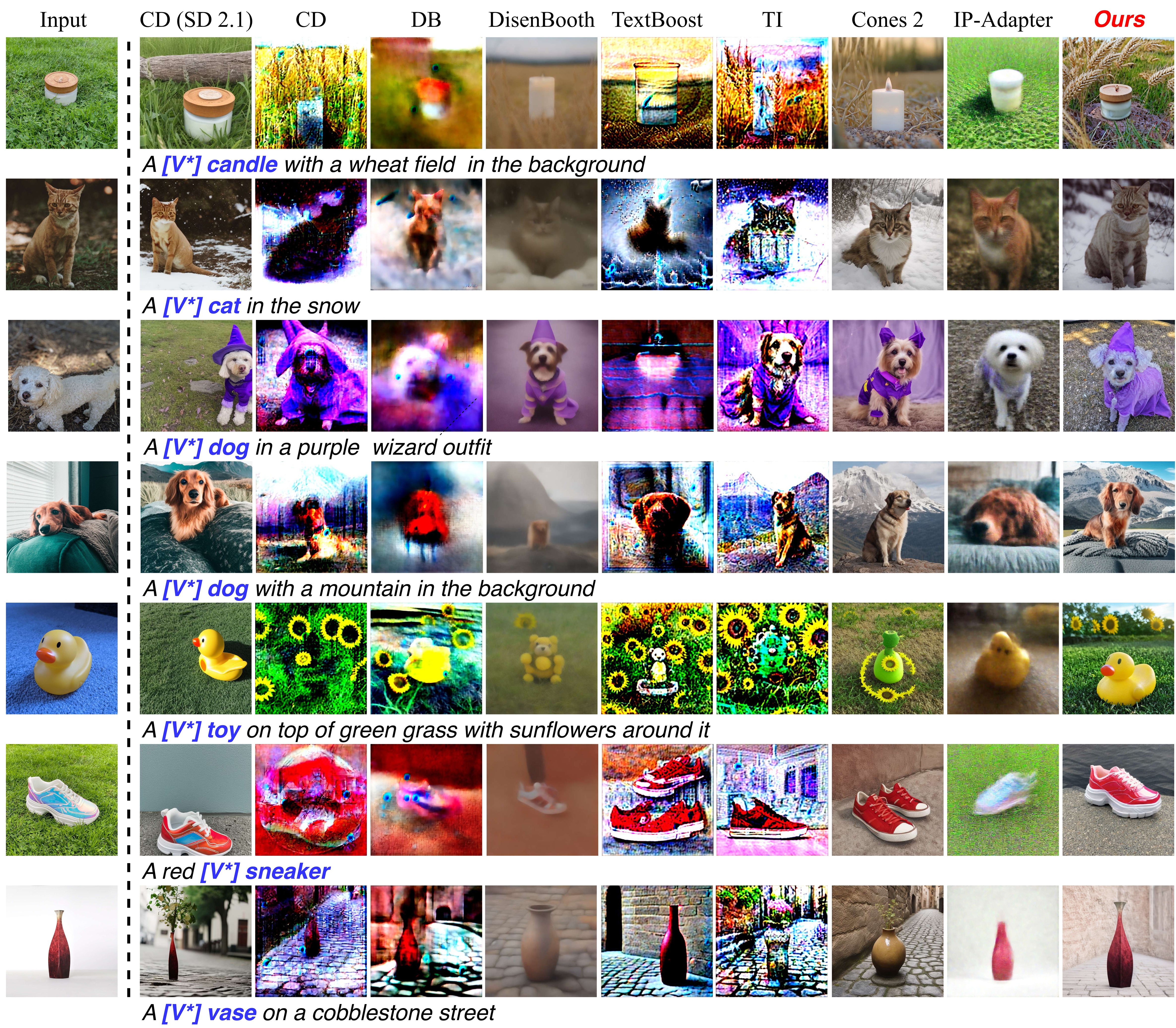 Comparisons with existing methods